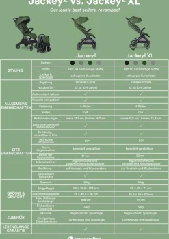 Sale Buggy 'Jackey2' Kinder Kinderwagen|Reisebuggys