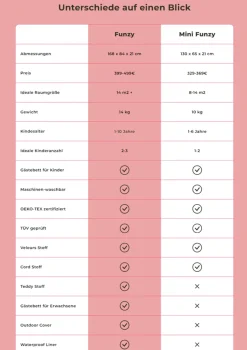 Clearance Mini Spielsofa Kinder Spielmatten & Spieldecken|Jugendzimmer